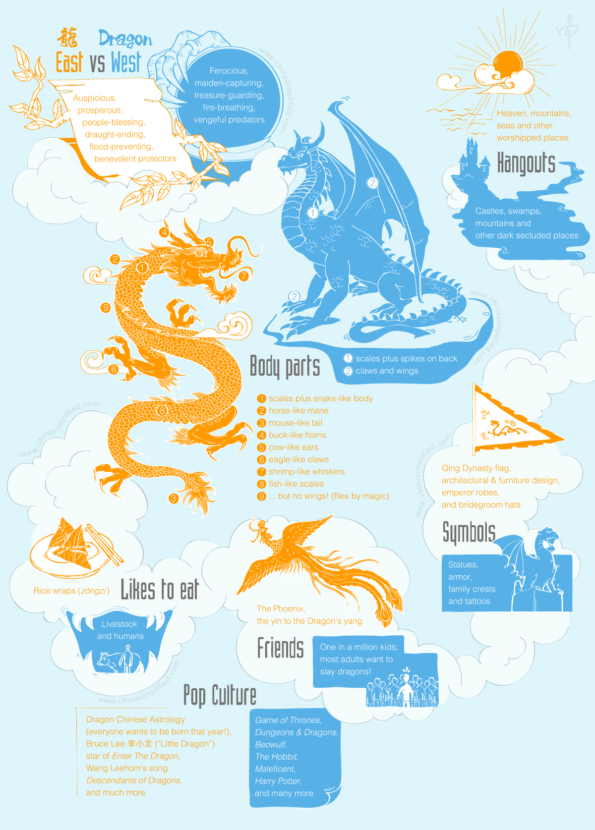 China Simplified: Dragons: East vs West | China Simplified